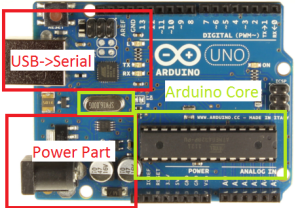 Arduino_core